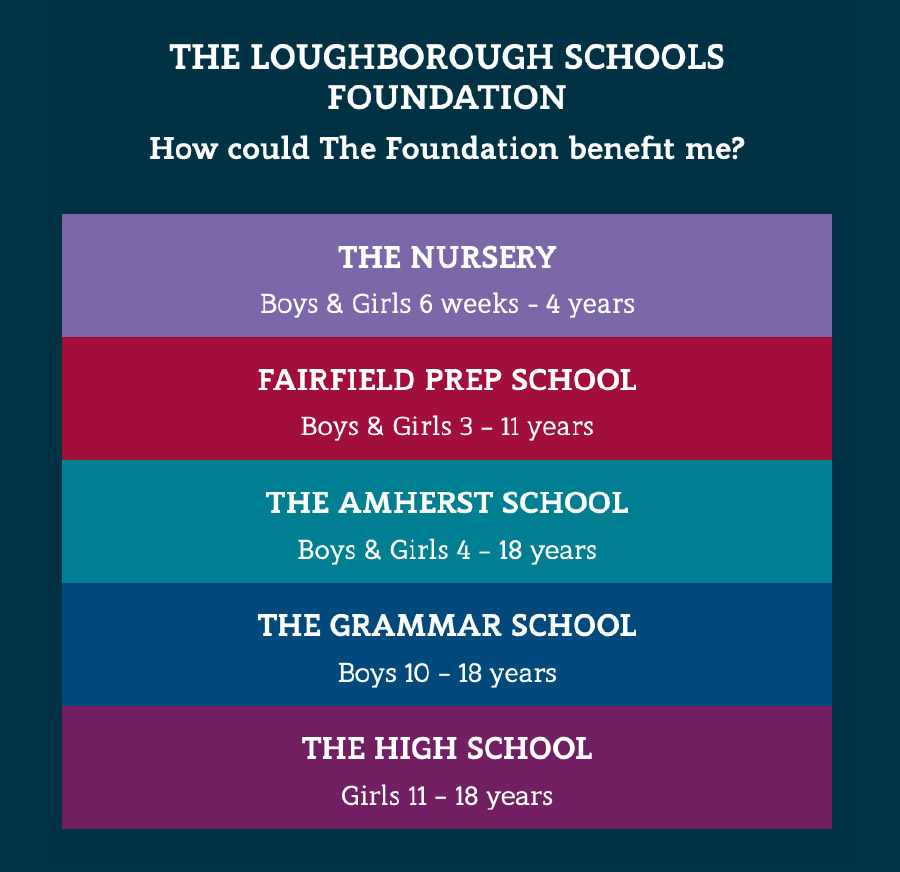 Loughborough Schools Foundation Case Study Image