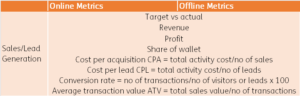 metrics for evaluating sales